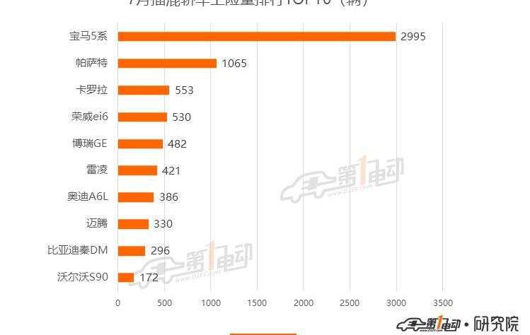Tesla, Beijing, BYD, mini, model 3