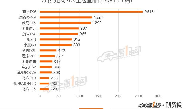 Tesla, Beijing, BYD, mini, model 3