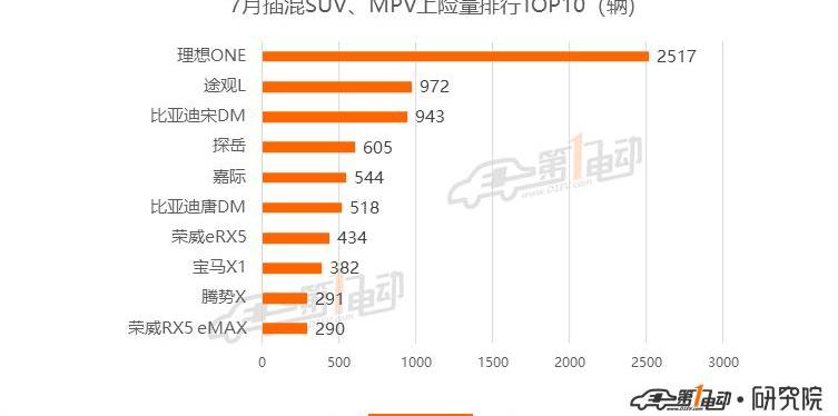 Tesla, Beijing, BYD, mini, model 3
