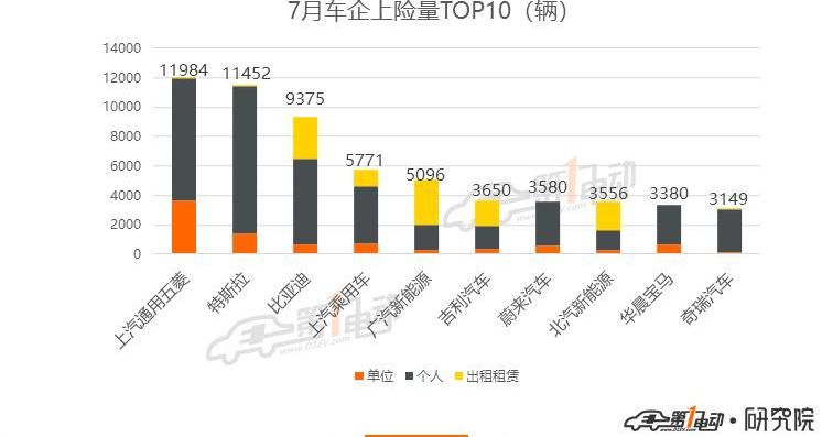 Tesla, Beijing, BYD, mini, model 3