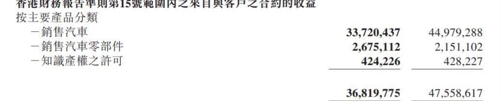 Geely Automobile, Lectra, Volvo, Binyue, Geometric Automobile