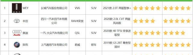 Great Wall, Audi, Toyota, Audi Q5L, FAW