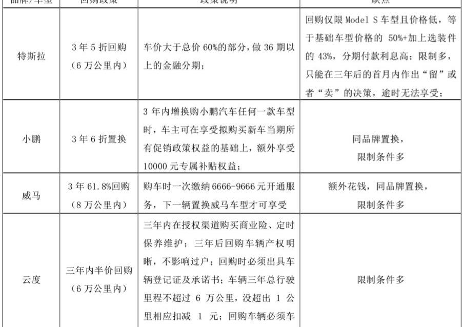 Geometric car, Geometry A, Geometry C, Discovery, Tesla