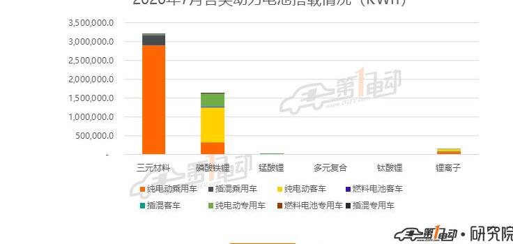 BYD, Weilai, Han, Weimar, BYD E3
