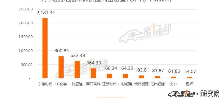 BYD, Weilai, Han, Weimar, BYD E3