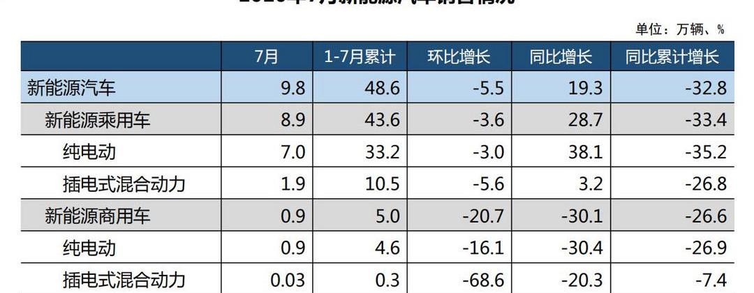 weilai, Ford, BYD, SAIC maxus, 777