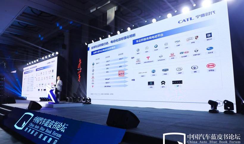 Tesla, BMW, Volkswagen, Volvo and Weilai