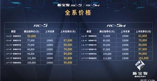 Baojun, Yidong, Emgrand, Volkswagen, Roewe i5