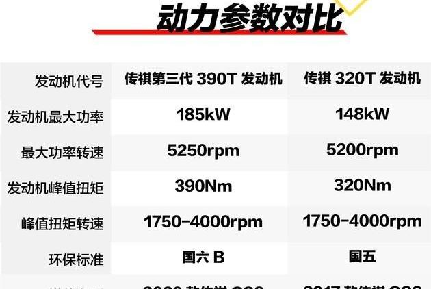 GAC Chuanqi, Chuanqi GS4, Chuanqi GS8, Chuanqi GA8, Chuanqi GS4 Coupe