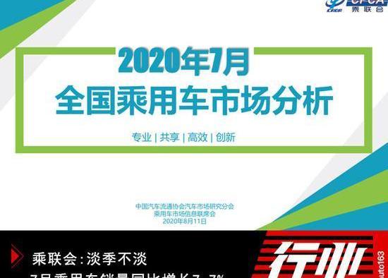 Beijing, Tesla, BYD, Century, Chang 'an