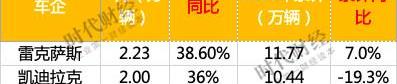 Chang 'an, Cadillac, Lexus, Haima, Great Wall