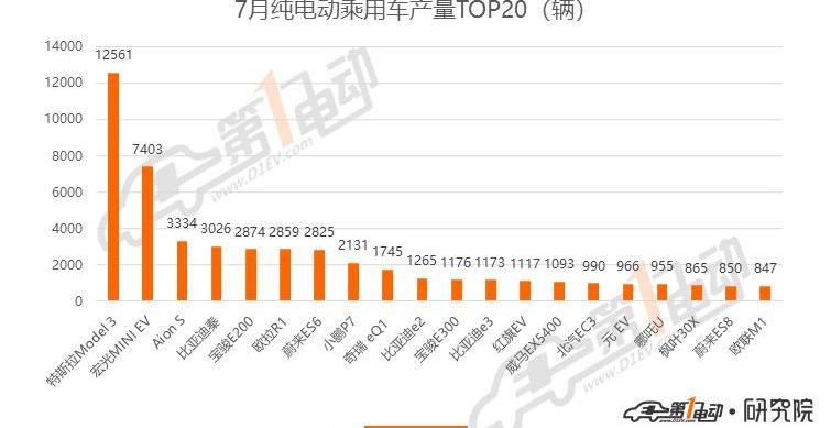 BYD, Weilai, Tesla, Han and BMW 5 Series