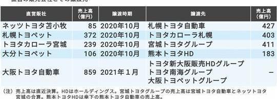 Toyota, Volkswagen, Highlander, Corolla, Camry