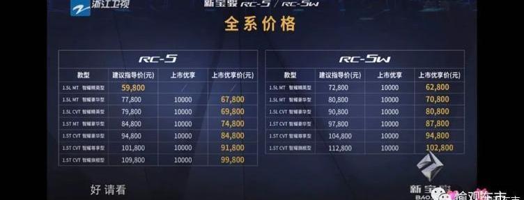 Baojun, concept, mass, modern and remote