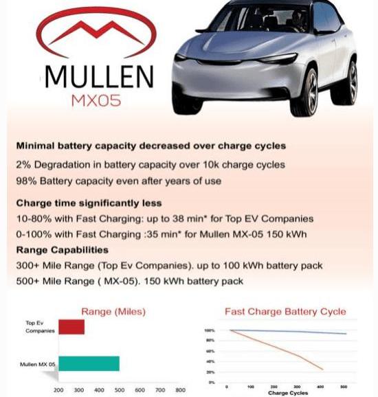 Tesla, Hyundai, Weilai, Chang 'an, Volkswagen
