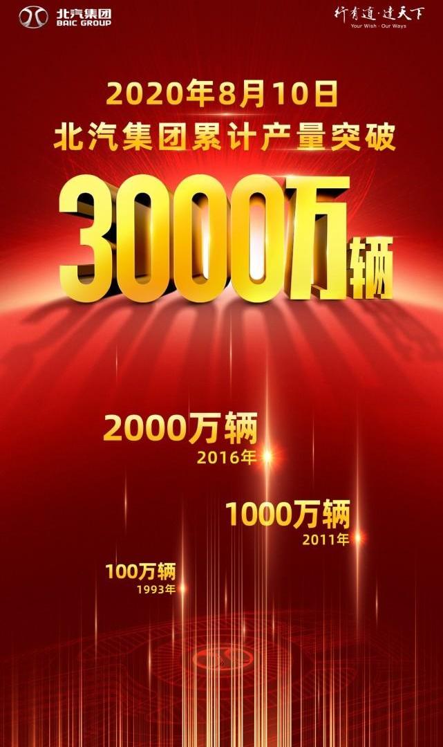 Beijing, Mercedes-Benz, Beijing Automotive, Hyundai, BJ 212