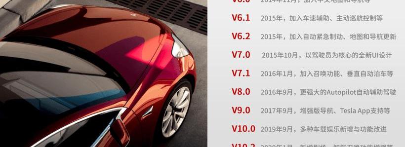 Tesla, Chang 'an, Model 3, Volkswagen, Model S
