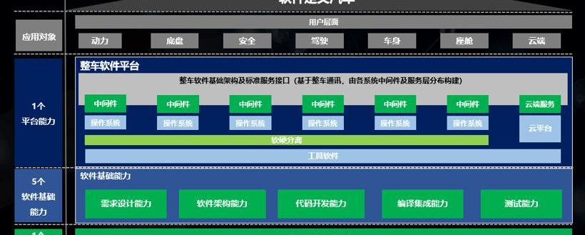 Tesla, Chang 'an, Model 3, Volkswagen, Model S