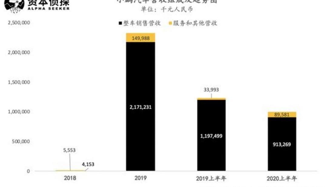 Tucki, Weilai, Tesla, Model 3, Tucki P7