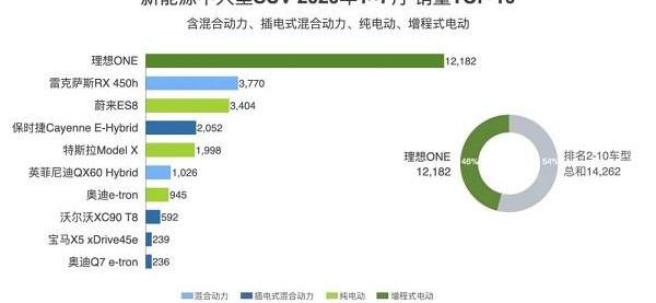 Li ONE, LI, Weilai, Beijingand Tucki