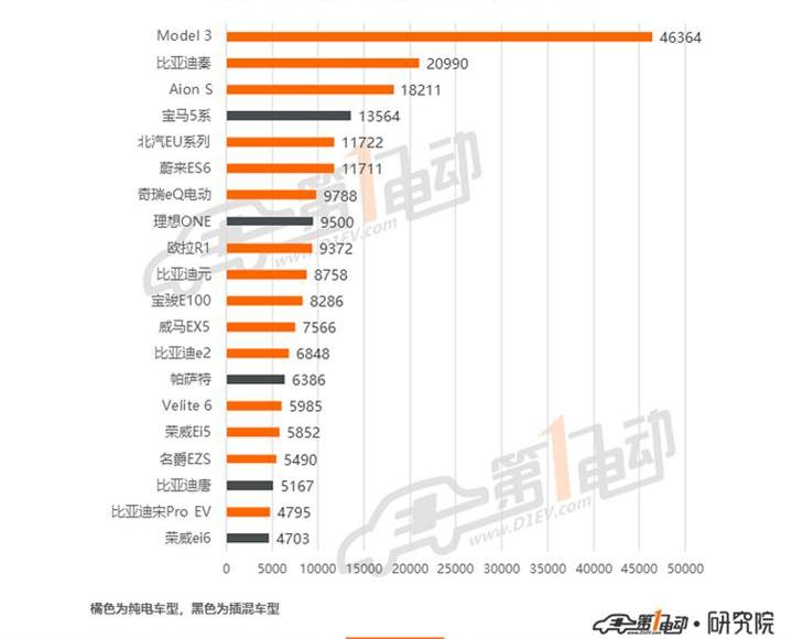 BYD, BYD e2, Beijing, Tesla, Model 3