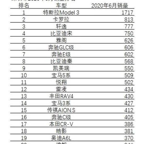 Tesla, Model 3, Weilai, Audi, Mercedes-Benz