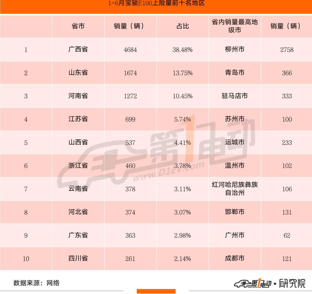 MINI, baojun, found 