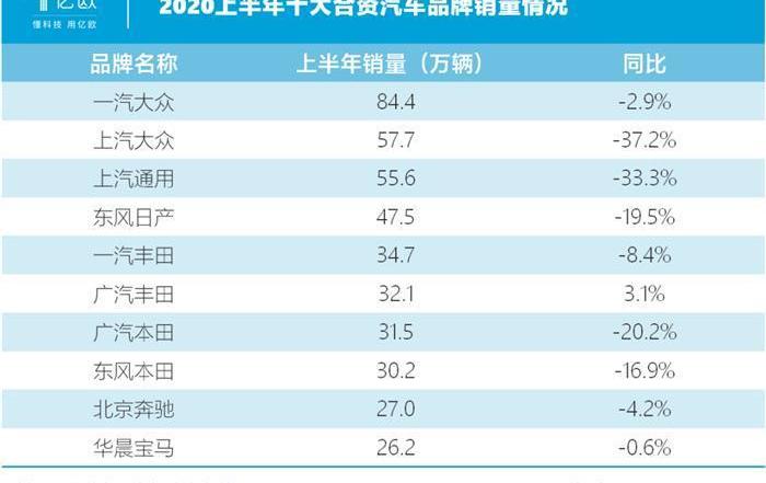 Volkswagen, Jianghuai, FAW, Toyota, Sihao