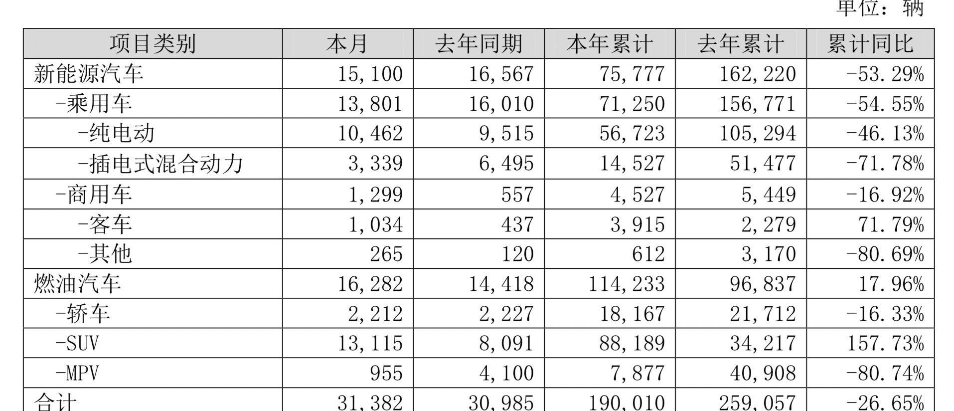 BYD, Han