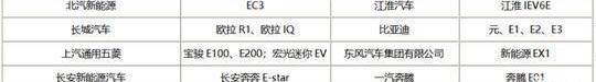 Chery, BYD, Benben E-Star, Chang 'an, Great Wall