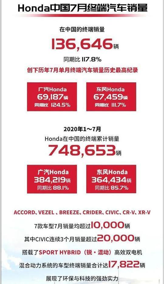 Honda, Haoying, Civic, Accord, Dongfeng