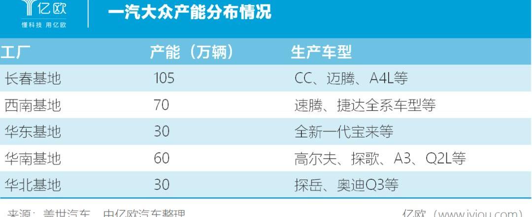 Volkswagen, Jianghuai, FAW, Toyota, Sihao