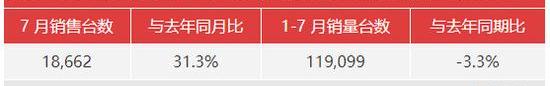 Nissan, Dongfeng, Qichen