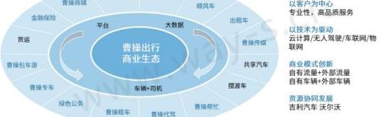Beijing, BYD