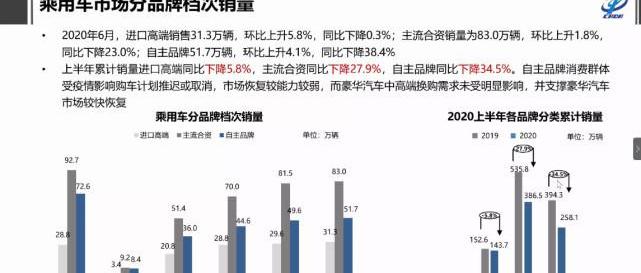 Audi, Mercedes-Benz, BMW, Changan, Toyota