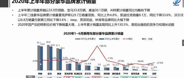 Audi, Mercedes-Benz, BMW, Changan, Toyota