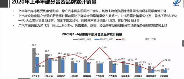 Audi, Mercedes-Benz, BMW, Changan, Toyota