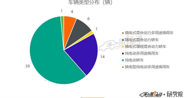 roewe, Tesla, Model 3, BYD, Beijing