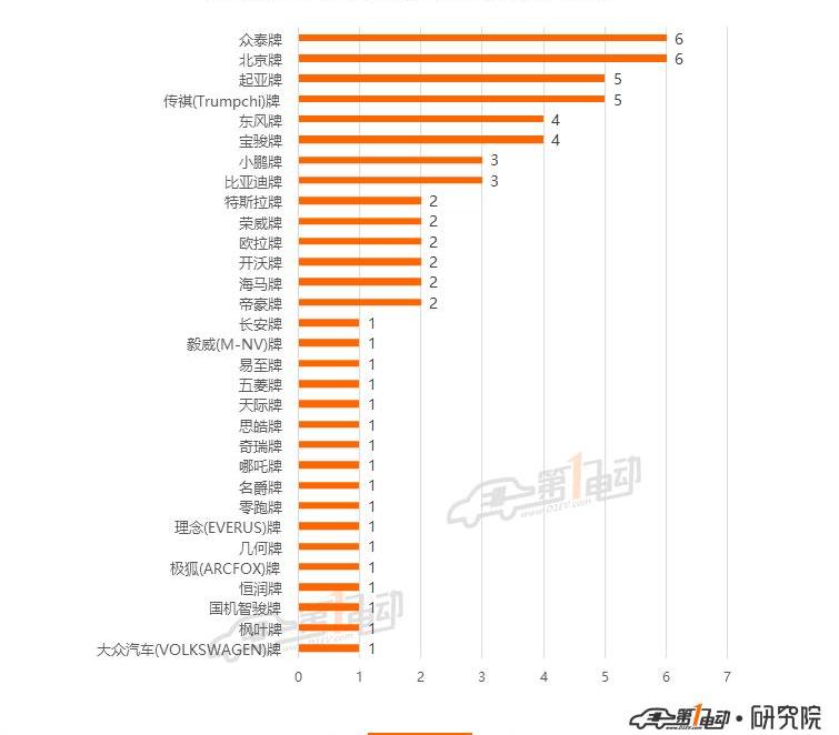 roewe, Tesla, Model 3, BYD, Beijing