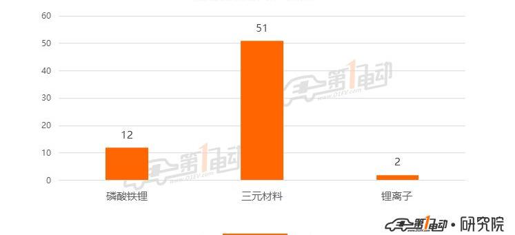 roewe, Tesla, Model 3, BYD, Beijing