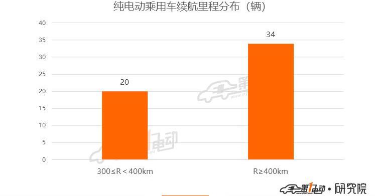 roewe, Tesla, Model 3, BYD, Beijing