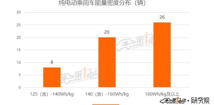 roewe, Tesla, Model 3, BYD, Beijing