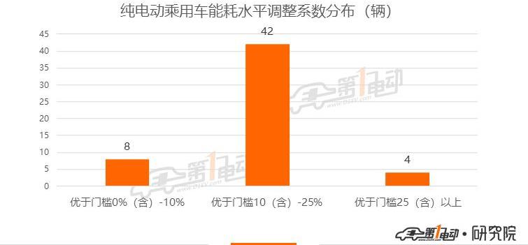 roewe, Tesla, Model 3, BYD, Beijing