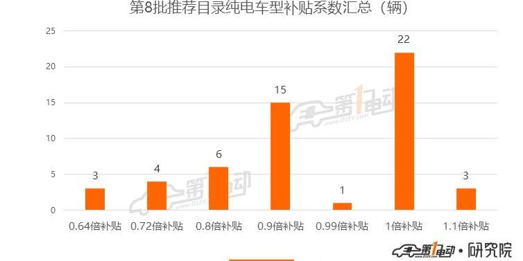 roewe, Tesla, Model 3, BYD, Beijing