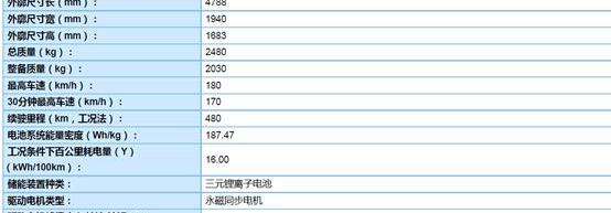 BYD, Volkswagen, Han, Roewe, BYD E6