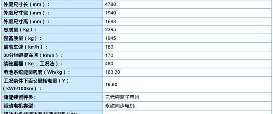 BYD, Volkswagen, Han, Roewe, BYD E6