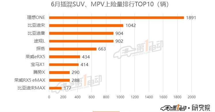 BYD, Model 3, Beijing, Tesla, Weilai