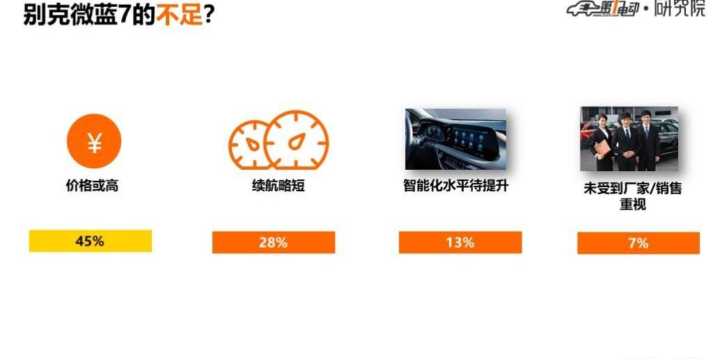 Buick, Blue 7, Beijing, Hyundai, BYD