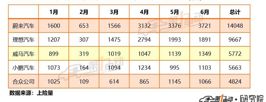 Beijing, Weilai, Tucki, LI, Li ONE