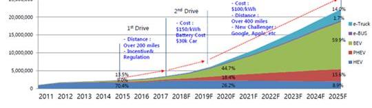 BMW, Volkswagen, Tesla, Model 3, Honda
